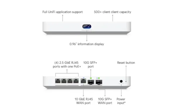 LAN UBIQUITI UniFi Cloud Gateway fiber-EU Slika 2