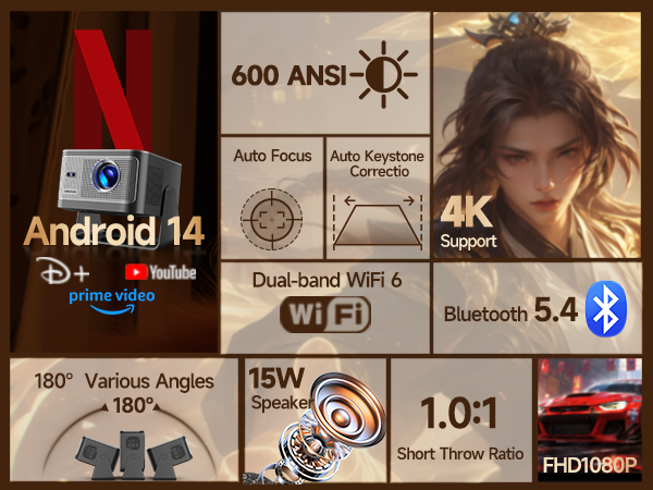 Magcubic HY350MAX +Airmouse Projektor, 1080P-8K, 600 AnsiLM, Android 14 Slika 8