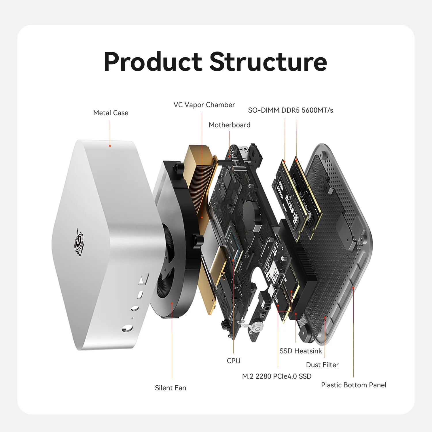 Beelink SER9 MAX AMD Ryzen 7 H 255 8C/16T, 32GB DDR5, m.2 1T, Win11 Pro Slika 12