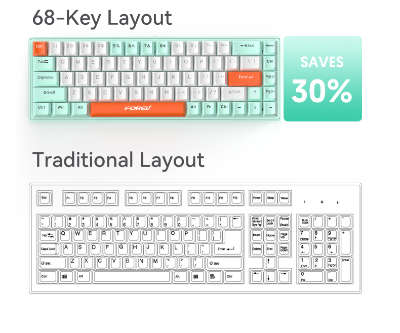 PRO GAMING Mehanička tastatura RGB Forev FV-Q68 Slika 3