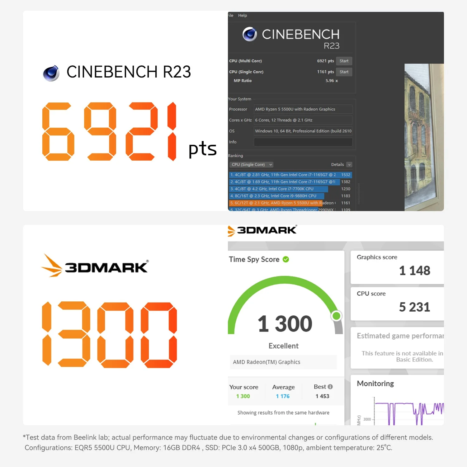 Mini računar Beelink EQR5 AMD Ryzen 7330U 16GB RAM, 500GB m.2, Win11PRO Slika 7