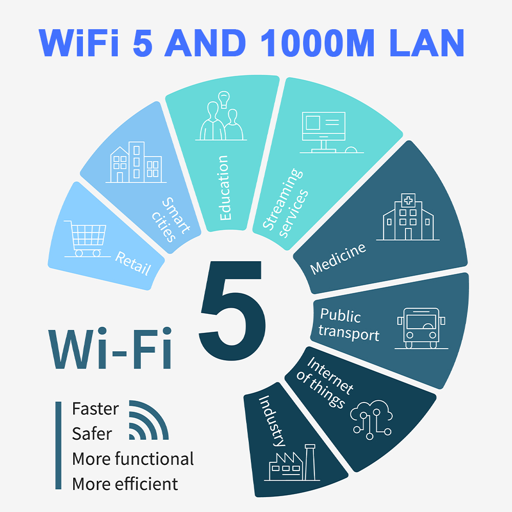 Mini PC MAGCUBIC Intel N150, 16GB, 512GB, Windows 11 Pro Slika 8