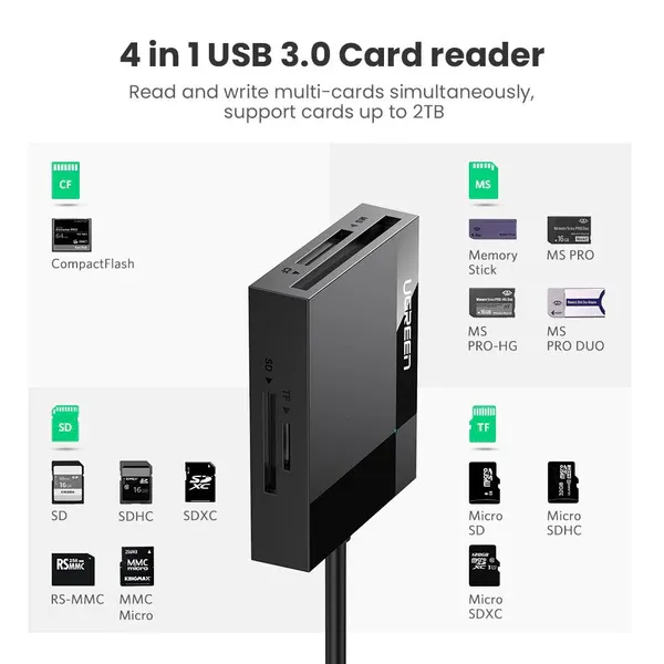 Card reader Ugreen 4-in-1 USB 3.0 Glavna slika