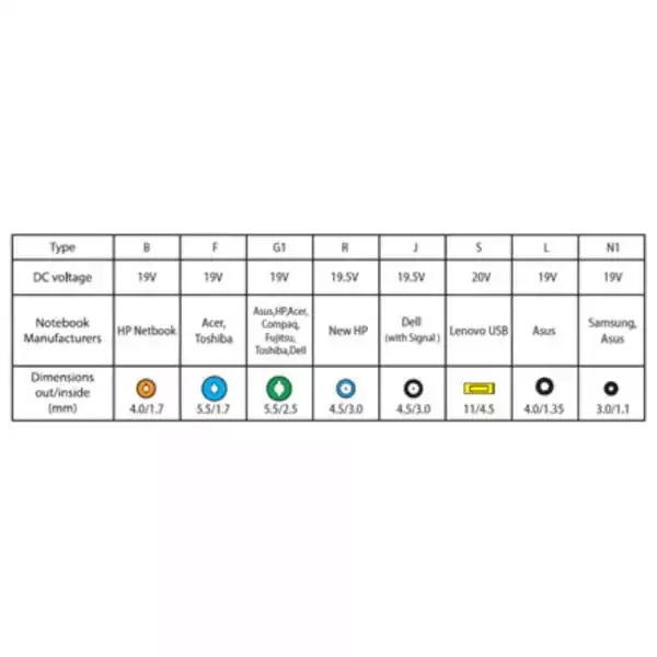 Punjač za laptop ZEUS ZUS-NPW-90 New  models Slika 3